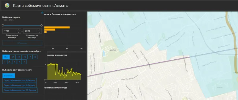 ЖК в Алматы на тектонических разломах